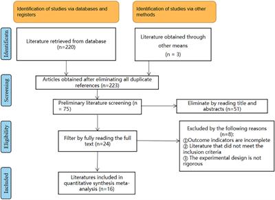 Accuracy of novel urinary biomarker tests in the diagnosis of prostate cancer: A systematic review and network meta-analysis